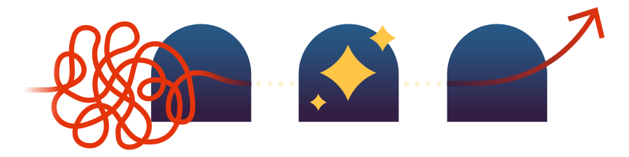 The Den Method: chaos to clarity to growth
